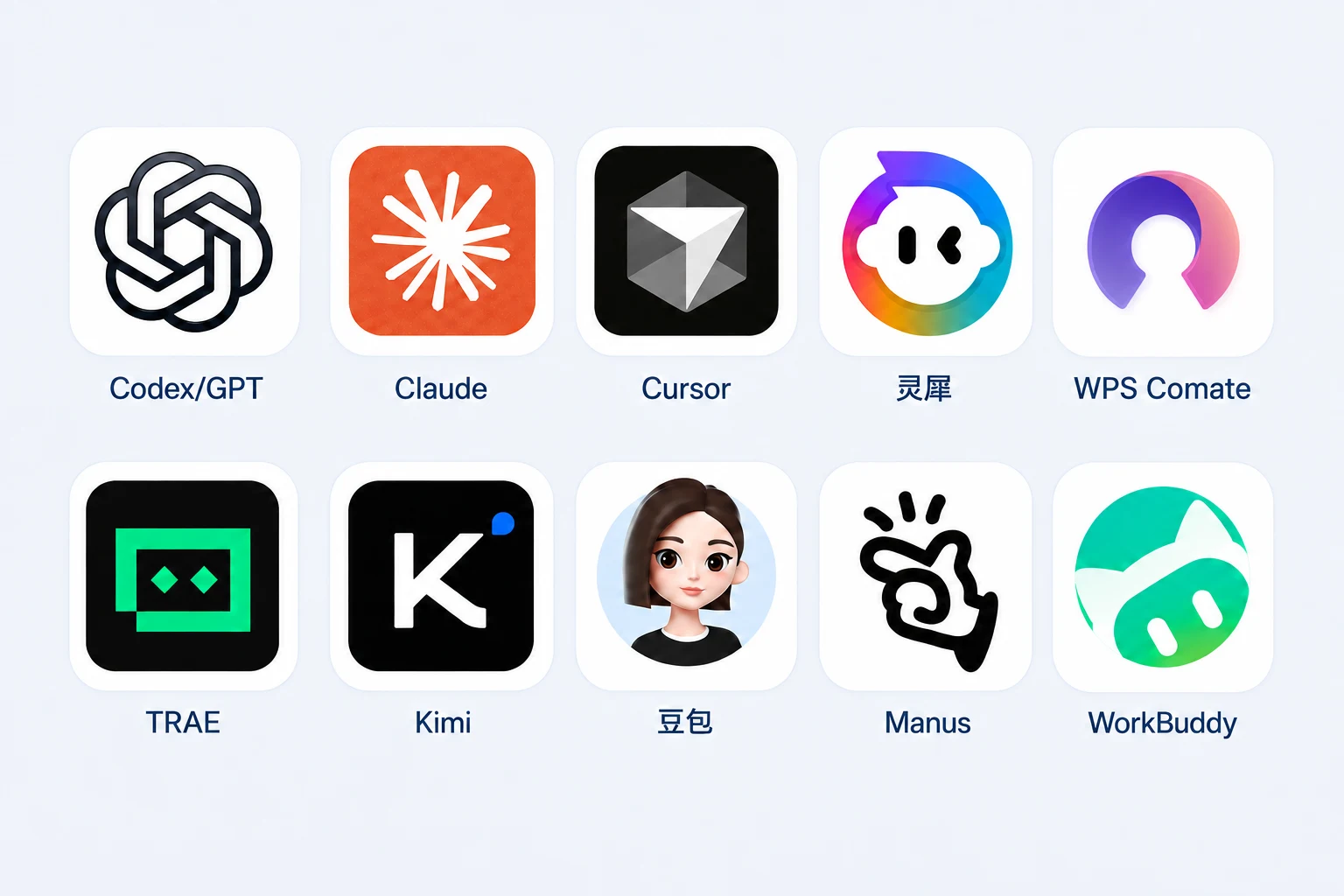 Codex/GPT、Claude、Cursor、灵犀、WPS Comate、TRAE、Kimi、豆包、Manus 和 WorkBuddy 的 Agent 品牌图标拼图
