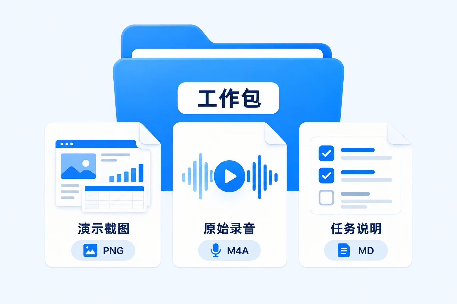 整理好的工作包，包含演示截图 PNG、原始录音 M4A 和任务说明 MD